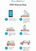 Image result for CPR Breaths