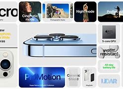 Image result for iPhone 13 Benefits