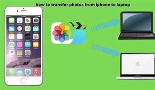 Image result for How to Send Photos From iPhone to Laptop