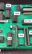 Image result for Architecture of 8 Bit Microprocessor