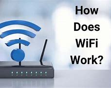 Image result for Where Does WiFi Come From