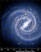 Image result for Milky Way Galaxy Arms