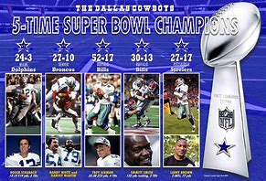 Image result for Dallas Cowboys Super Bowl Poster