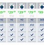 Image result for TracFone Plans for Seniors by Walmart