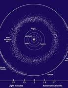 Image result for Asteroid Belt