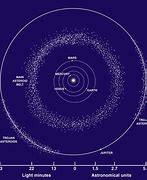 Image result for Asteroid Belt Map