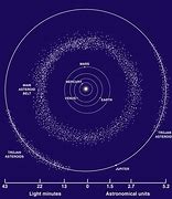 Image result for Asteroid Belt Art
