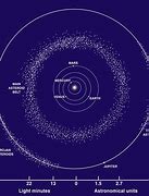 Image result for What Is a Asteroid Belt