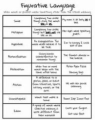 Image result for Different Types of Figurative Language