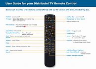 Image result for How to Program an Amino Remote