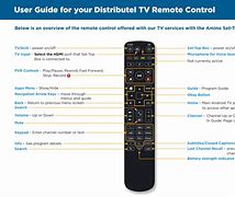 Image result for Amino TV Remote Control