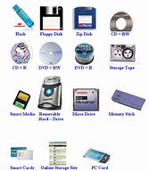 Image result for List of Magnetic Devices