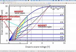 Image result for Switched-Mode Vs. Linear