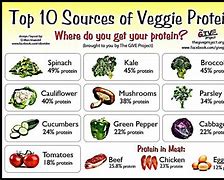 Image result for Vegan Food Names