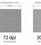 Image result for Dot vs Pixel