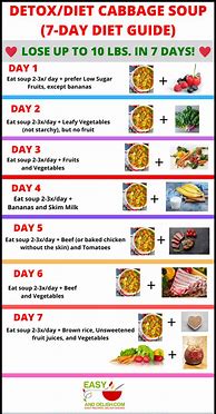 Image result for 7-Day Diet Plan Menu