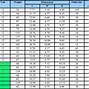 Image result for RV Battery Size Chart