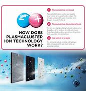 Image result for Plasmacluster Ion Technology