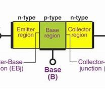 Image result for NPN Type Transistor