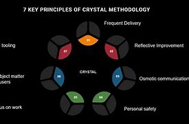 Image result for Metodologia Crystal Imagen