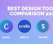 Image result for Tool Comparison Template