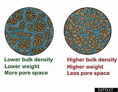 Image result for Milled Barley Bulk Density Chart