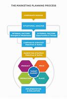 Image result for The Role of Framework in Marketing 5C