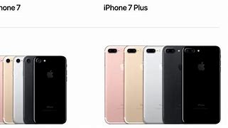 Image result for iPhone 7 Size Comparison Objects