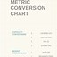 Image result for Google Metric Conversion Chart