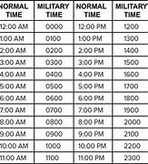 Image result for Military Time Conversion Chart 48 Hours