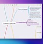 Image result for iPhone Mind Map