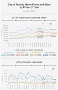 Image result for Toronto Housing Market