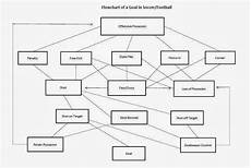 Enbsports Aaron Nielsen Creating A Flowchart Of A Goal