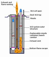Image result for SLS Rocket Ignition
