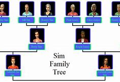 Image result for Sims Family Tree