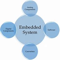 Image result for Embedded C Programming