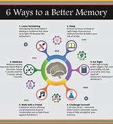 Image result for Principles of Memory