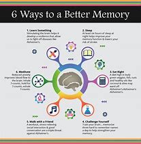 Image result for Memory Techniques for Students