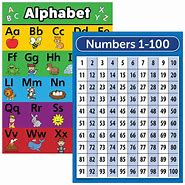 Image result for alphabet my numbers