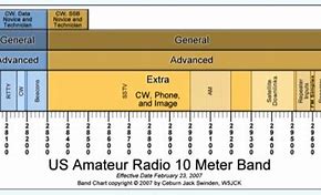 Image result for 80 Meter Band