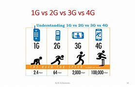 Image result for How Make 4G Network