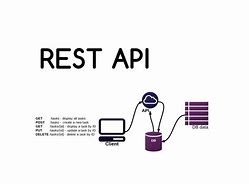 Image result for REST API Wiki