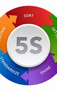 Image result for 5S Engineering