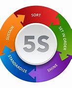 Image result for 5S Foundation Icon