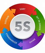 Image result for 5S Report and Summary Dashboard Free Template