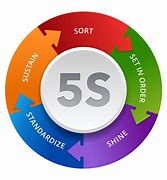 Image result for 5S 일러스트