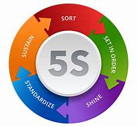 Image result for 5S in the Workplace for Maintenance