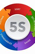 Image result for 5S Logo Pic