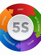 Image result for 5S Logo Template