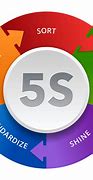 Image result for 5S at Workplace